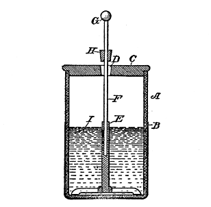 Fig. 18. Leyden Jar