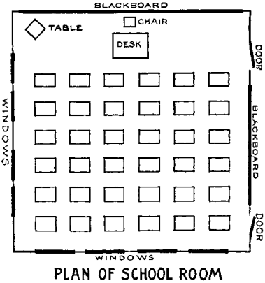 Plan of School Room