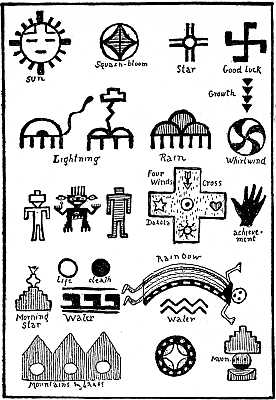 Indian Symbols