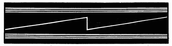 Fig. 282—Parallel lines of different width; median serrate