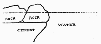 To conceal the cemented bank of a pool or stream, make a shoulder eight inches or so wide and about six inches below the water line. Then place small rocks on the shoulder