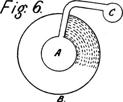 Fig: 6.