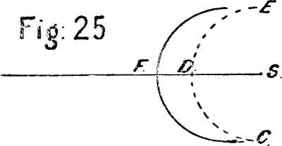 Fig: 25.