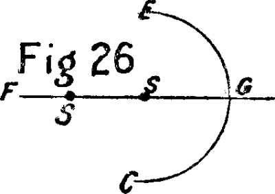 Fig: 26.