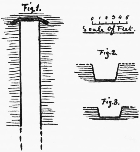 Fig. 1, 2, 3.