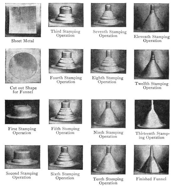 A "MOVIE" OF AN ALUMINUM FUNNEL