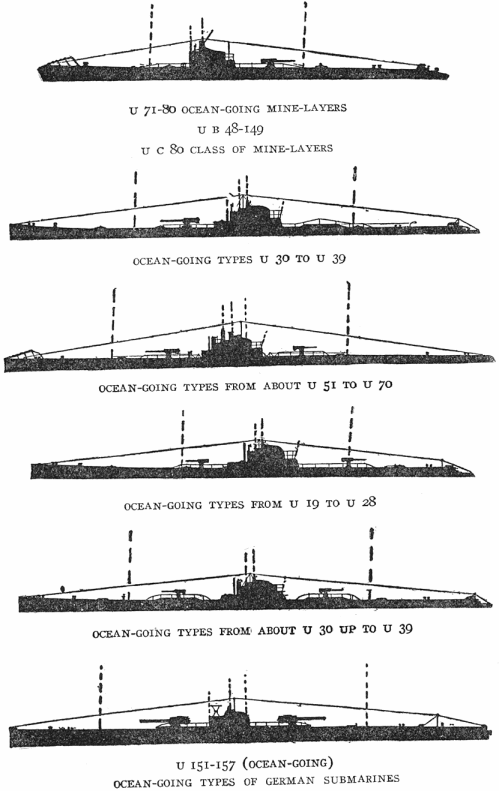 Fig. 86