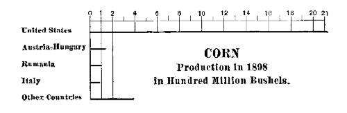 CORN PRODUCTION