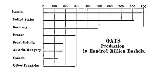 OATS PRODUCTION