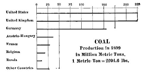 COAL PRODUCTION