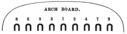 Arch Board