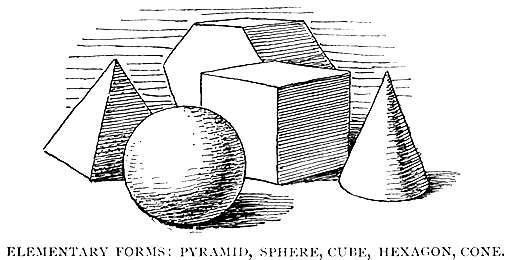 Elementary Forms: Pyramid, Sphere, Cube, Hexagon, Cone.