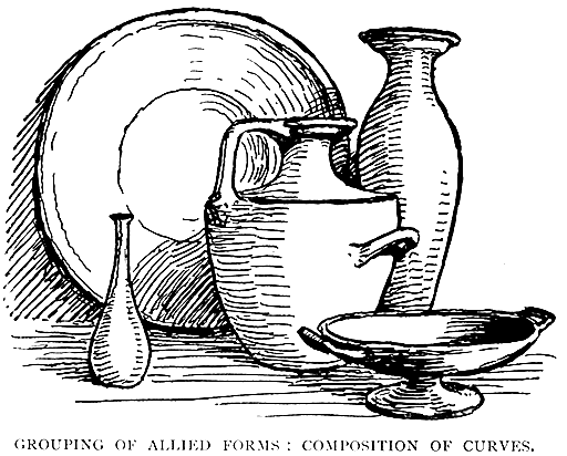 Grouping of Allied Forms: Composition of Curves.