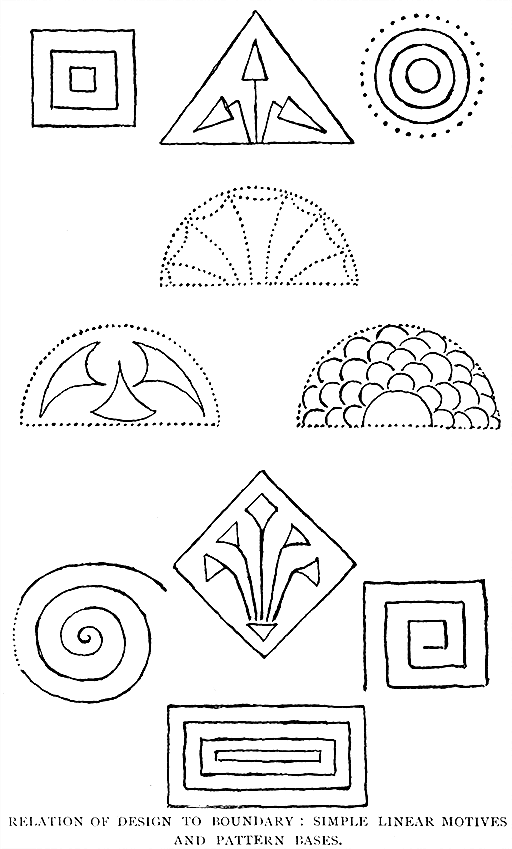 Relation of Design to Boundary: Simple Linear Motives and Pattern Bases.