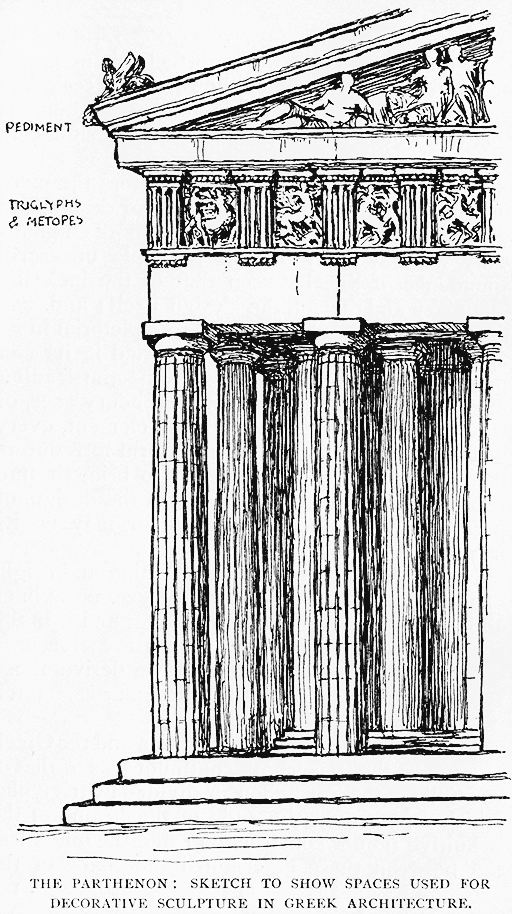 The Parthenon: Sketch to Show Spaces Used for Decorative Sculpture in Greek Architecture.