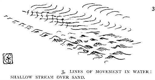 Lines of Movement in Water: Shallow Stream Over Sand.