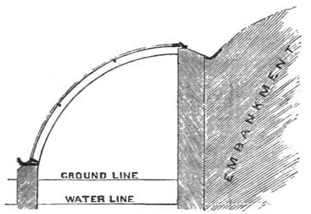 Fig. 38.—Section.