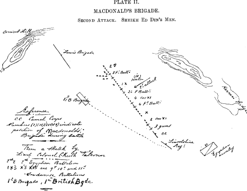 D. PLATE II. MACDONALD'S BRIGADE. Second Attack. Sheikh Ed Din's Men.