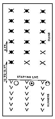 diagram: Indian Club Race