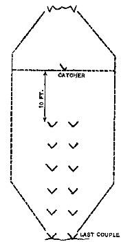 diagram: Last Couple Out