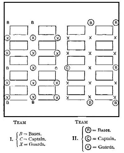 diagram: Schoolroom Captain Ball