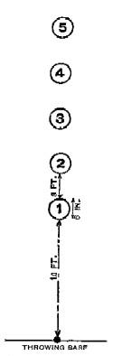 diagram: Russian Hole Ball