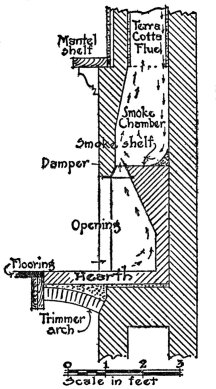 A section through the fireplace and chimney