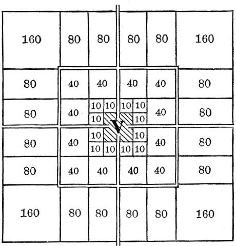 FIG. 11.—DIVISION OF FOUR SQUARE MILES WITH CENTRAL VILLAGE.