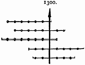 Diagram showing lifespans of artists as lines around 1300