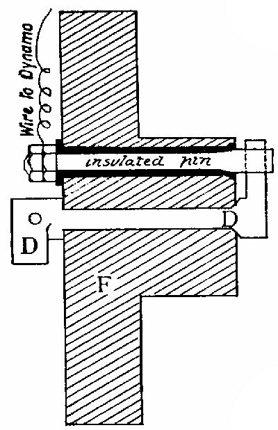 Fig. 22.