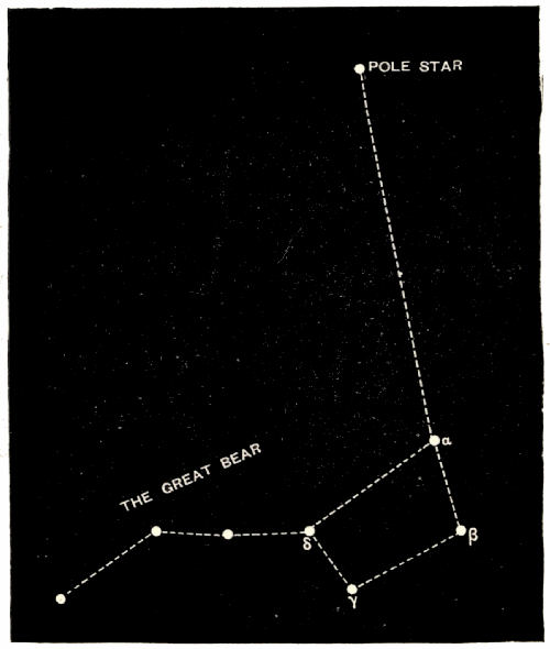 Fig. 80.—The Great Bear and Pole Star.