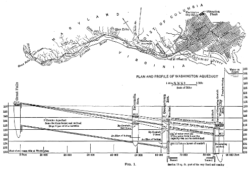 Figure 1—Plan and Profile of Washington Aqueduct.