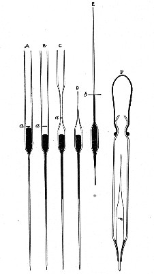 Fig. 19.—Making throttle pipettes—large capacity