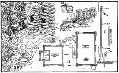 Details of author's log house, Wildlands.