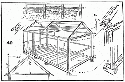 Frame of two-by-fours milled lumber, with names of parts.