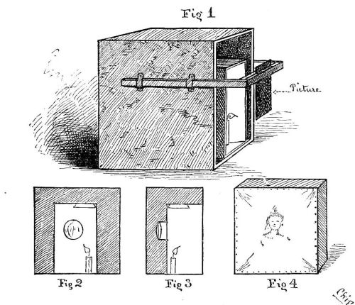 Fig. 1 is the perspective view; Fig. 2 is the back view; Fig. 3 is the side view (or section); Fig. 4 is the front view, showing the picture.