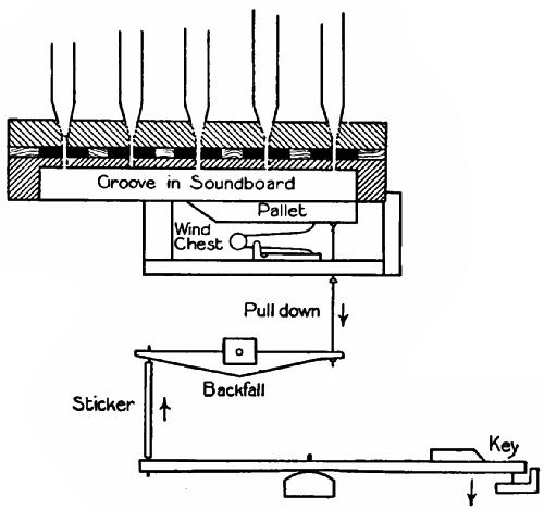 Fig. 142.