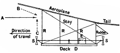 Fig. 171.