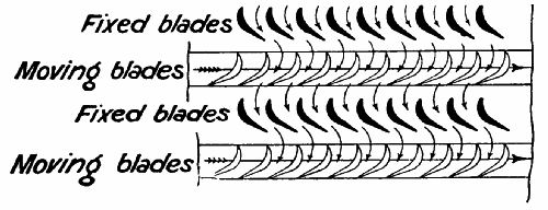 Fig. 38.