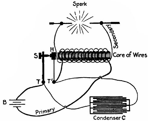 Fig. 53.