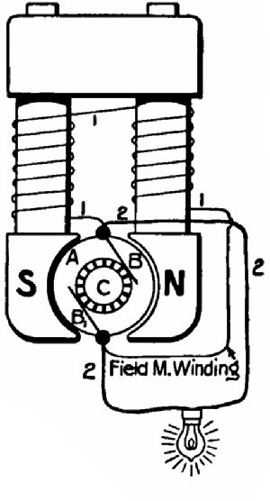 Fig. 78.