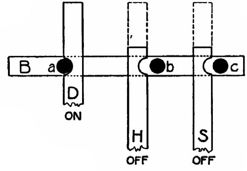 Fig. 95.