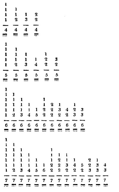 numeration tables up to sum of 7