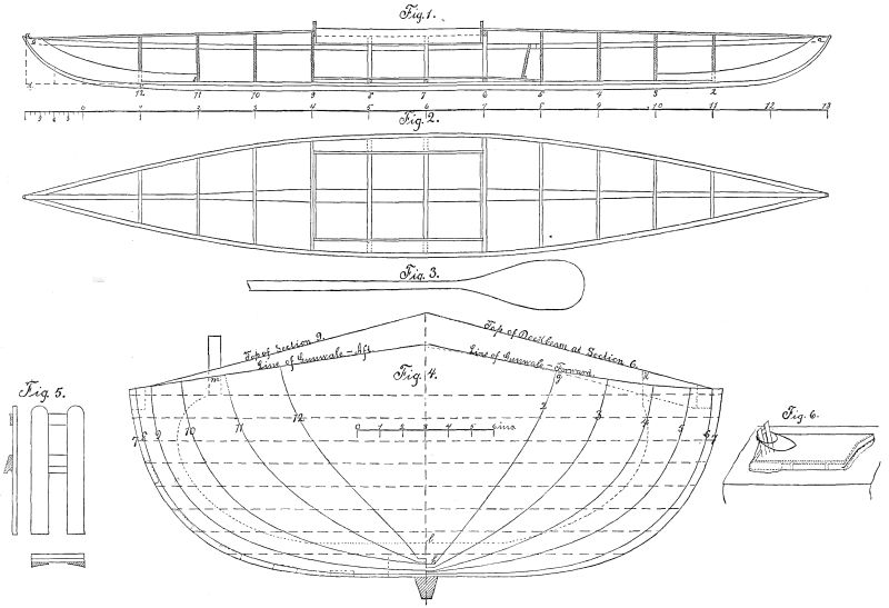 WORKING PLANS FOR A CANVAS CANOE.—[See Pages 350 and 351.