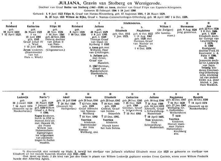 JULIANA, Gravin van Stolberg en Wernigerode.