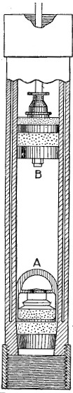 Fig. 22.—How a pump works.