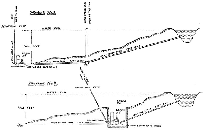 Fig. 45.—Means of securing fall for hydraulic ram.