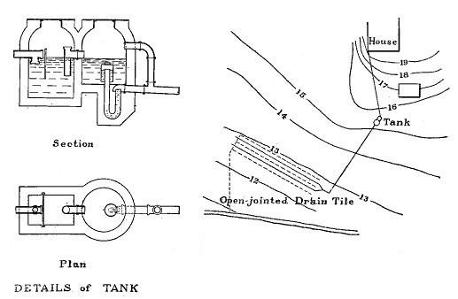 Fig. 73.—Plan of sewage disposal for single house with details of receiving tank.