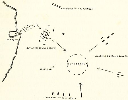 Fig. 19.—Diagram showing the convoy system.