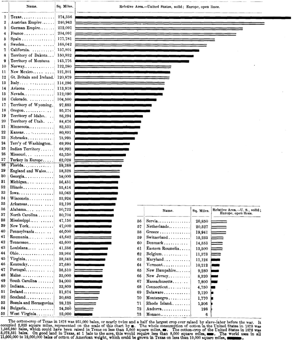 Illustration: Chart XVIII.